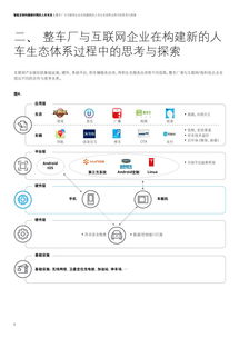 深度解讀 新時代整車廠如何向個人互聯(lián)網(wǎng)服務提供商轉(zhuǎn)型