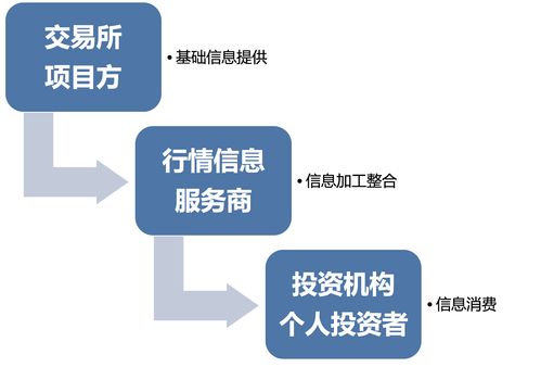 加密行業(yè)產(chǎn)業(yè)鏈深度分析 誰(shuí)才是個(gè)人互聯(lián)網(wǎng)服務(wù)的真正數(shù)據(jù)王者？