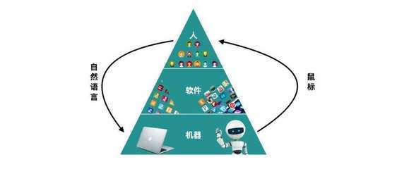 GPT與大型語言模型 互聯(lián)網(wǎng)從業(yè)者的AI通識與個人服務新思考