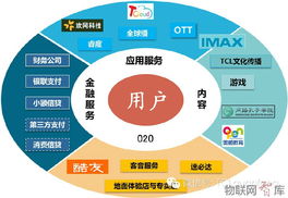 TCL發(fā)布雙戰(zhàn)略 智能互聯(lián)網(wǎng)與個人服務并舉