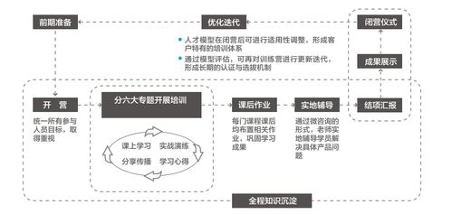 六位BAT實(shí)戰(zhàn)大咖面對(duì)面指導(dǎo) 一站式培養(yǎng)企業(yè)產(chǎn)品創(chuàng)新帶頭人