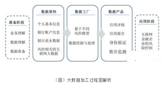 大數(shù)據(jù)挖掘技術(shù)如何賦能互聯(lián)網(wǎng)金融風(fēng)險控制與個人服務(wù)